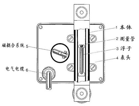 ΢С�ͽ��ٹܸ�������Ӌ�Y���D