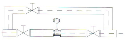 �u������Ӌ�ֹܵ����bʾ��D