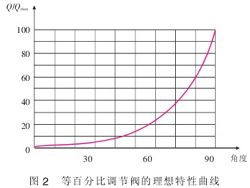 Һ�w����Ӌ(j��)�Ȱٷֱ��{(di��o)��(ji��)�y���������������D